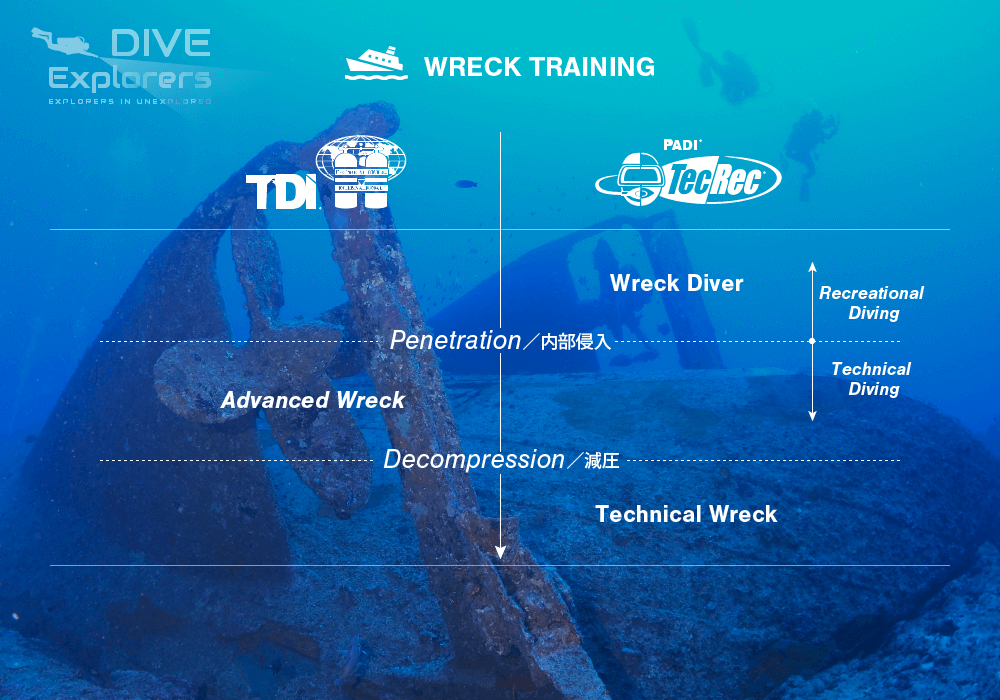 TDIとPADI のレック（沈船）ダイビングのコース一覧