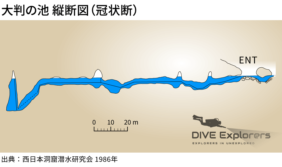 大番の池の洞窟の測量図の横断面。