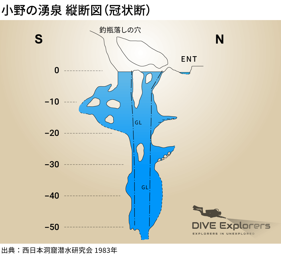 秋吉台「小野の湧水」の水中の地図