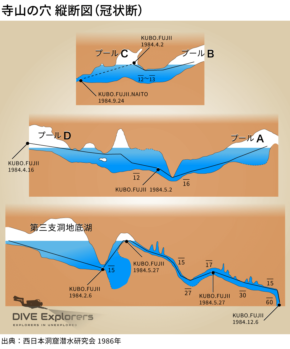 地底湖の縦断面（冠状断）