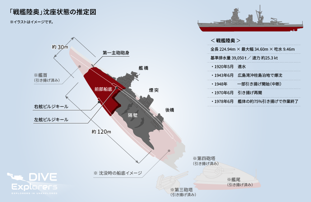 戦艦陸奥の水中のマップと、水底に沈んでいる状態の推定図