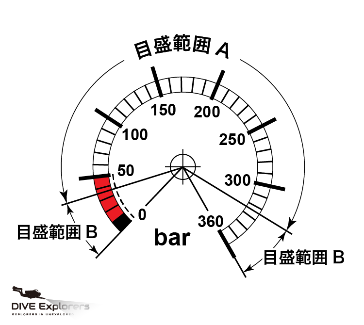 残圧計のメモリの範囲の読み方